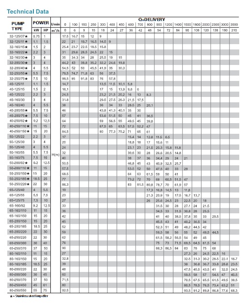 Leo XST Series 40-200